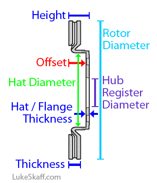 rotor_measurements_diagram.gif