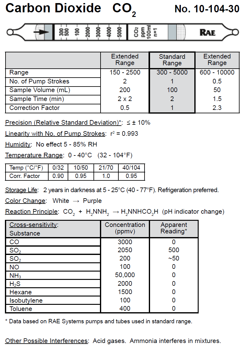 Household CO2: What Causes High Carbon Dioxide Levels?